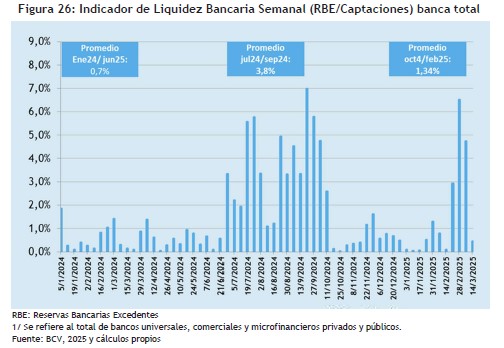 Maduro's Monetary Policy Strangles Venezuelan Banking Sector Liquidity and Burdens Costs