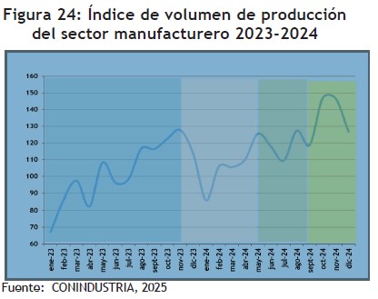Venezuela's Manufacturing Sector Shows Growth Amid Widespread Doubts Over Long-Term Viability