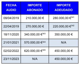 Delcygate Exposé: Unraveling the Corruption Web Involving Zapatero, Aldama, and Ábalos Amid Illicit Payments and Concealed Activities