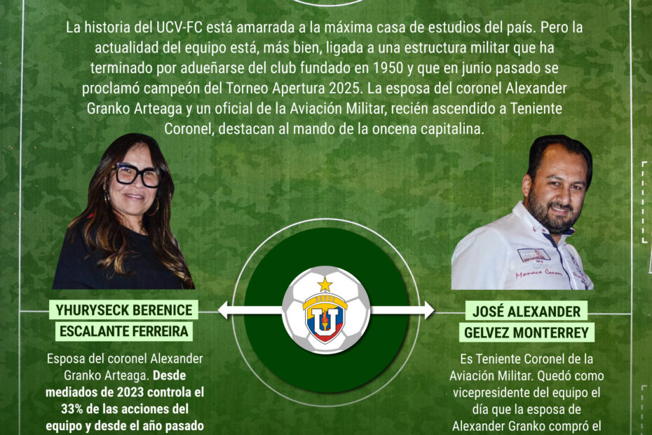 UCV-FC's Recent Triumph Reveals Deep Military Infiltration and Suppression