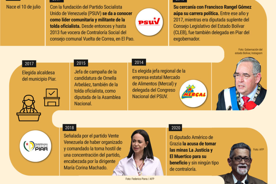 Alibaba Gold Center and its Links to La Tata's Illegal Gold Operation in Venezuela's Mining Hub