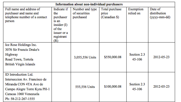 Shocking Revelations about Pacific Rubiales and Derwick Associates Unveil Corporate Conflicts and Misleading Filings